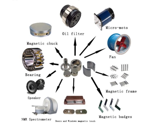 Nam châm – công dụng bất ngờ và ý nghĩa